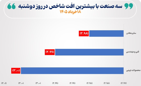 صنعت بورس