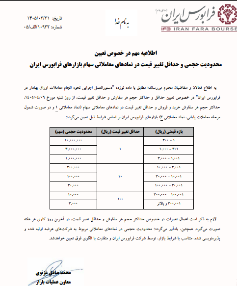 محدودیت فرابورس